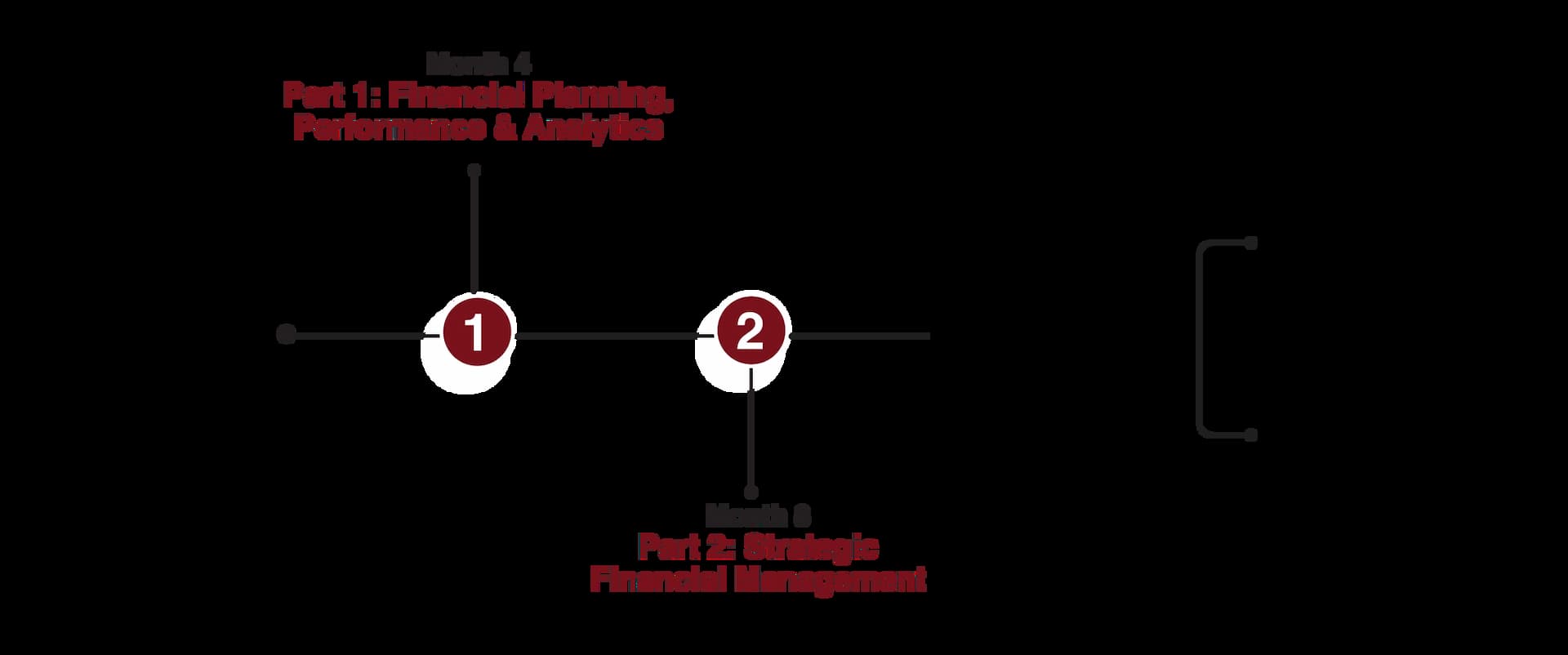 AI-Integrated U.S. CMA Roadmap