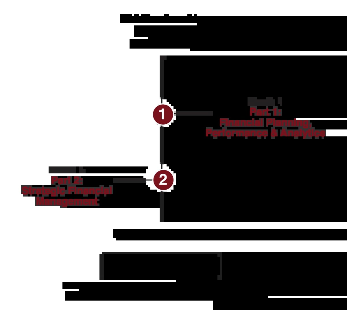 AI-Integrated U.S. CMA Roadmap